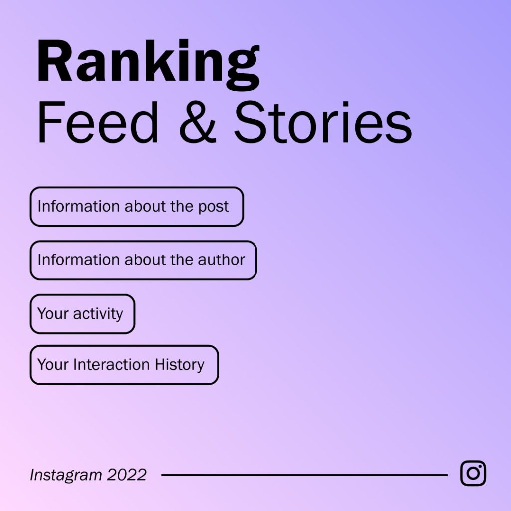 Slik funker Instagram Feed og Stories